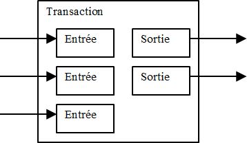 Combinaison_et_Fractionnement_de_Valeur.jpg, nov. 2014